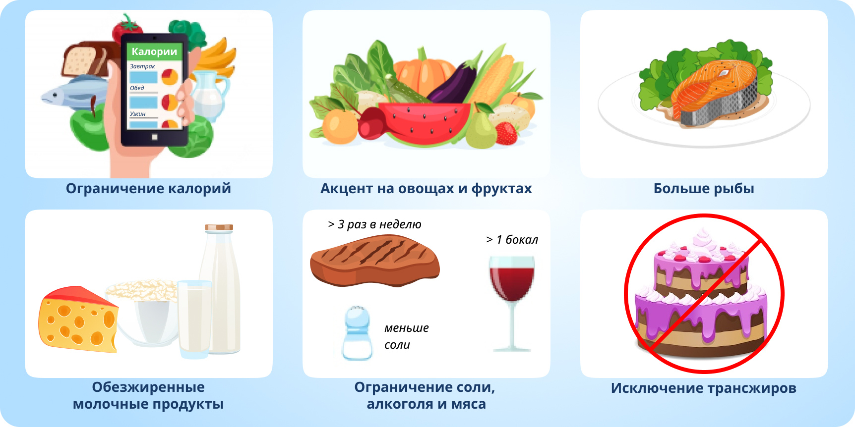 Лечение гипертонии голоданием | spagolod.ru